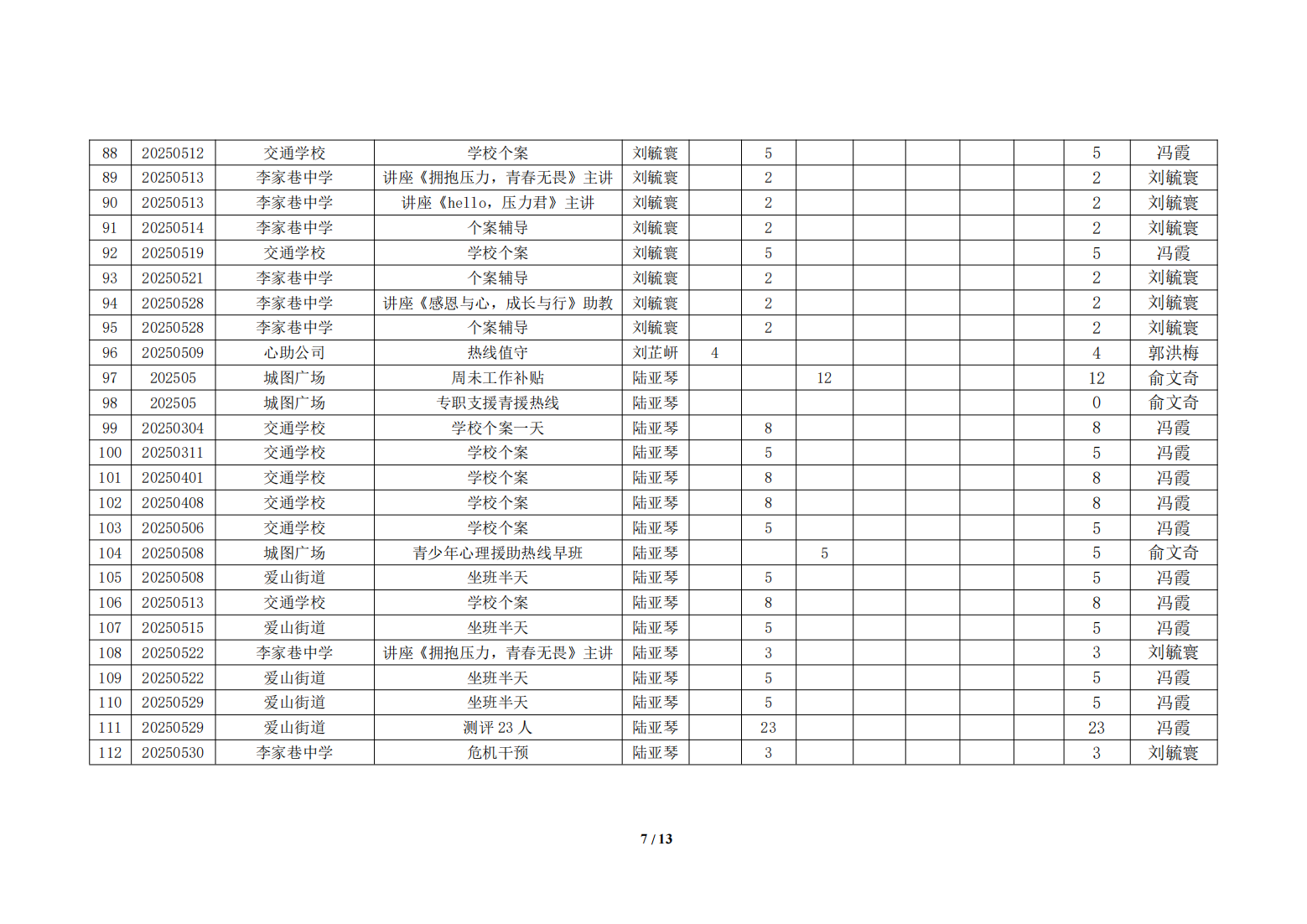 湖州红十字心理健康志愿服务队榜单