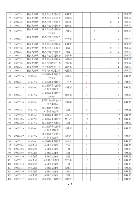 湖州红十字心理健康志愿服务队榜单2026 年 1 月统计